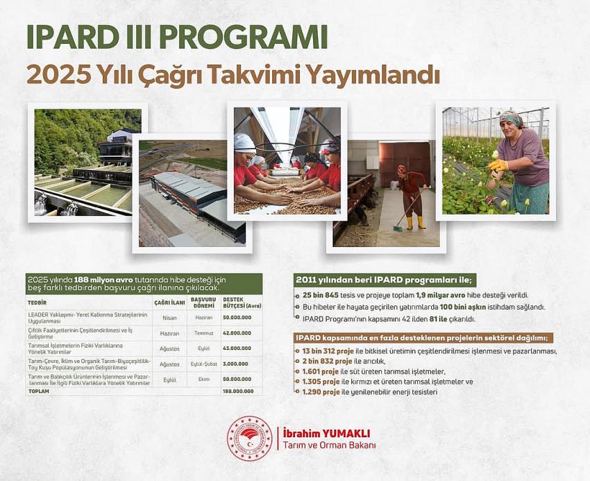 Tarım ve Hayvancılık Yatırımlarına Hibe Desteği 