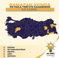 AK Kadın Bingöl Türkiye 3.’sü Oldu