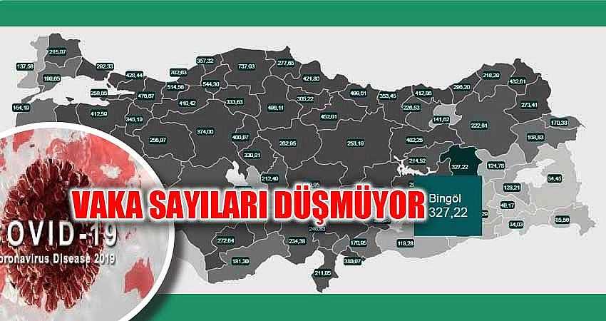 VAKA SAYILARI DÜŞMÜYOR